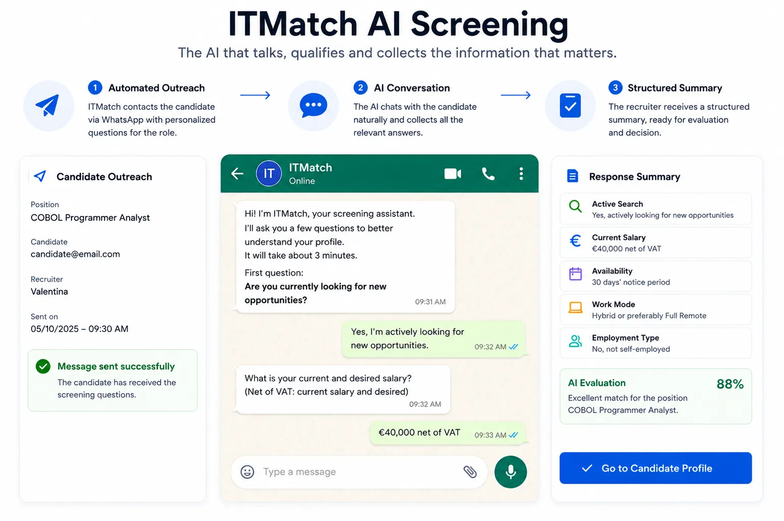 ITMatch AI Screening: WhatsApp conversation with the candidate and answer summary