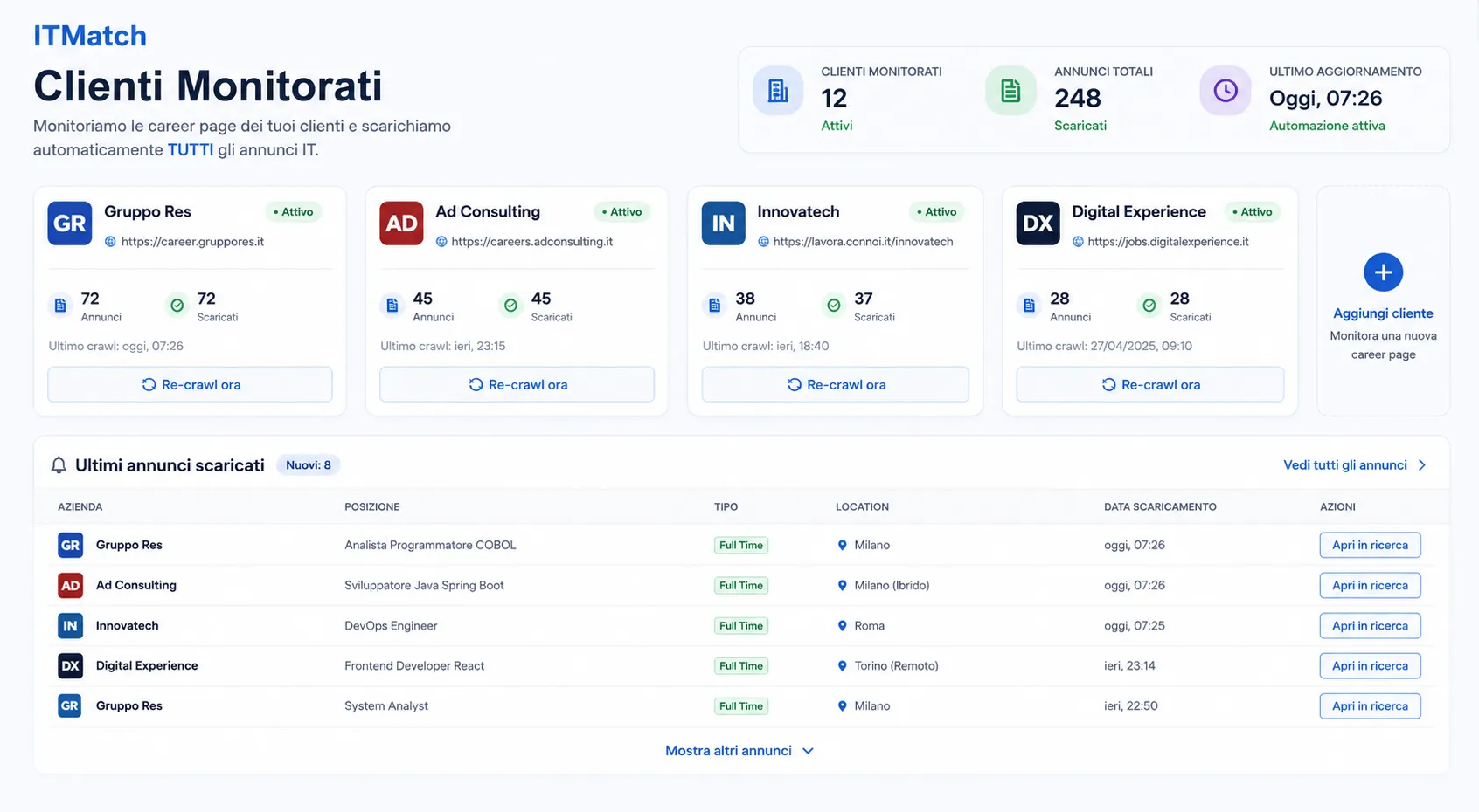 Dashboard clienti monitorati: annunci IT scaricati automaticamente dalle career page