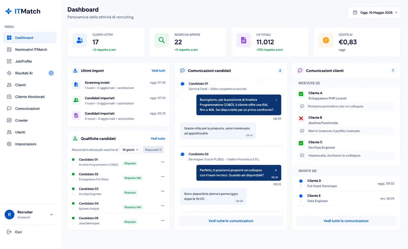 Dashboard ITMatch: KPI di recruiting, import, qualifiche e comunicazioni