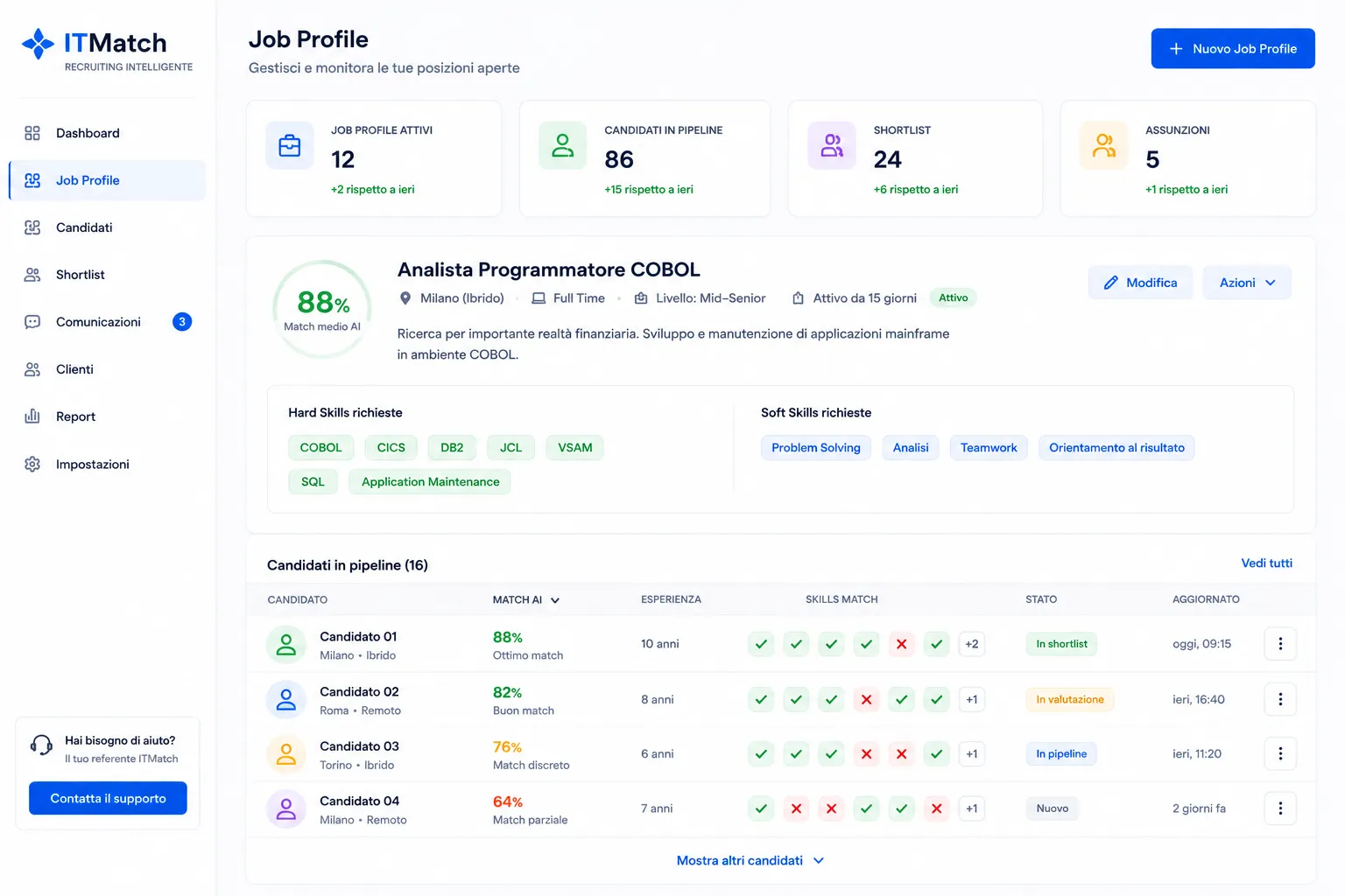 Job Profile in ITMatch con skill richieste e candidati in pipeline