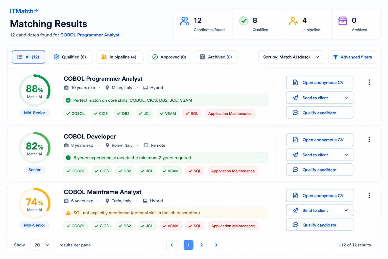 Matching results: candidates with AI scores 88%, 82%, 74% and skill match