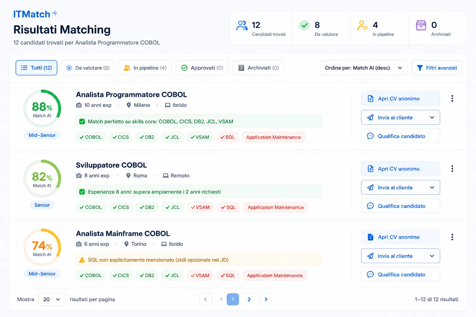 Risultati matching: candidati con score AI 88%, 82%, 74% e skill match