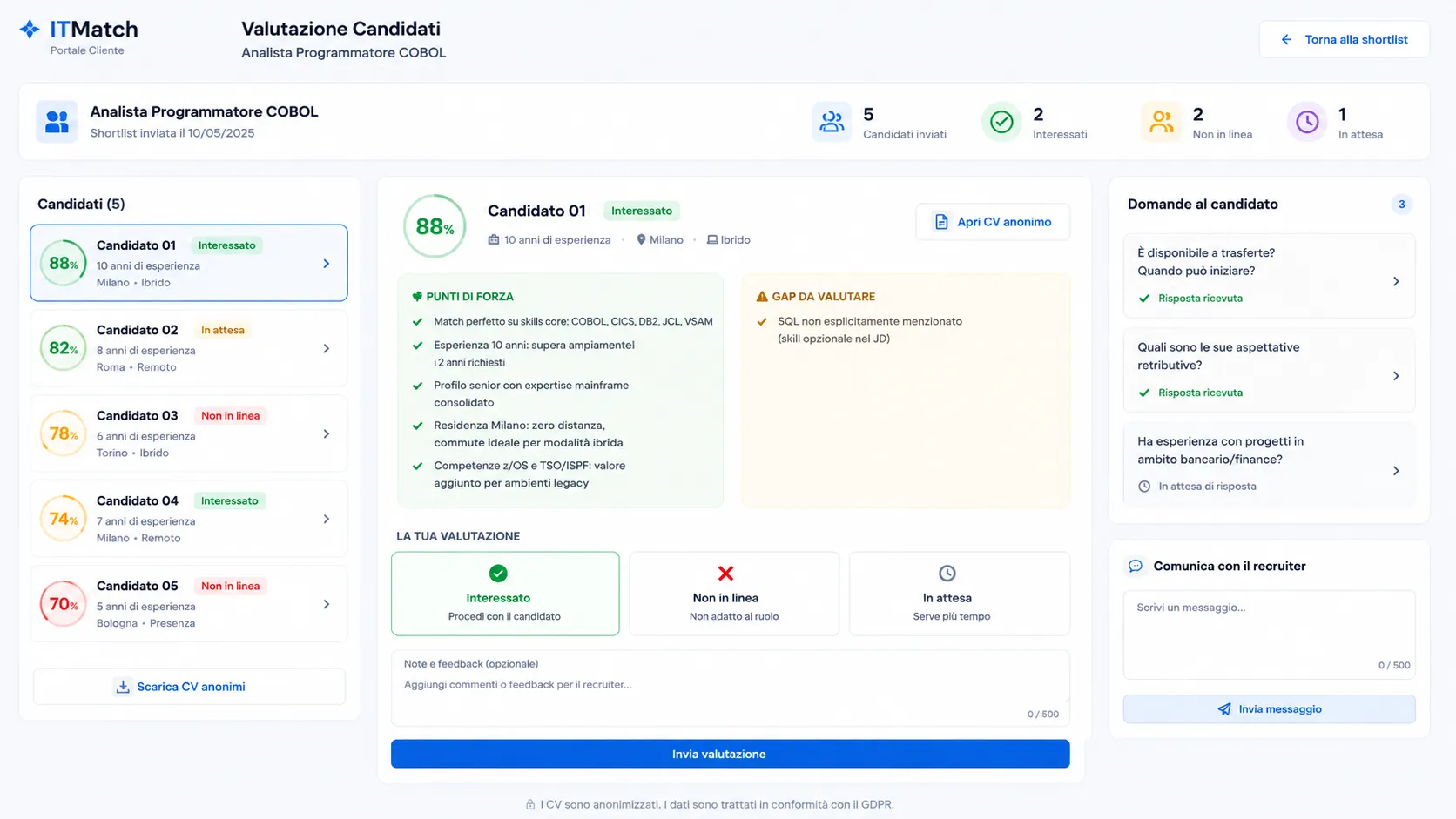 Valutazione candidati con punti di forza, gap e azioni del recruiter