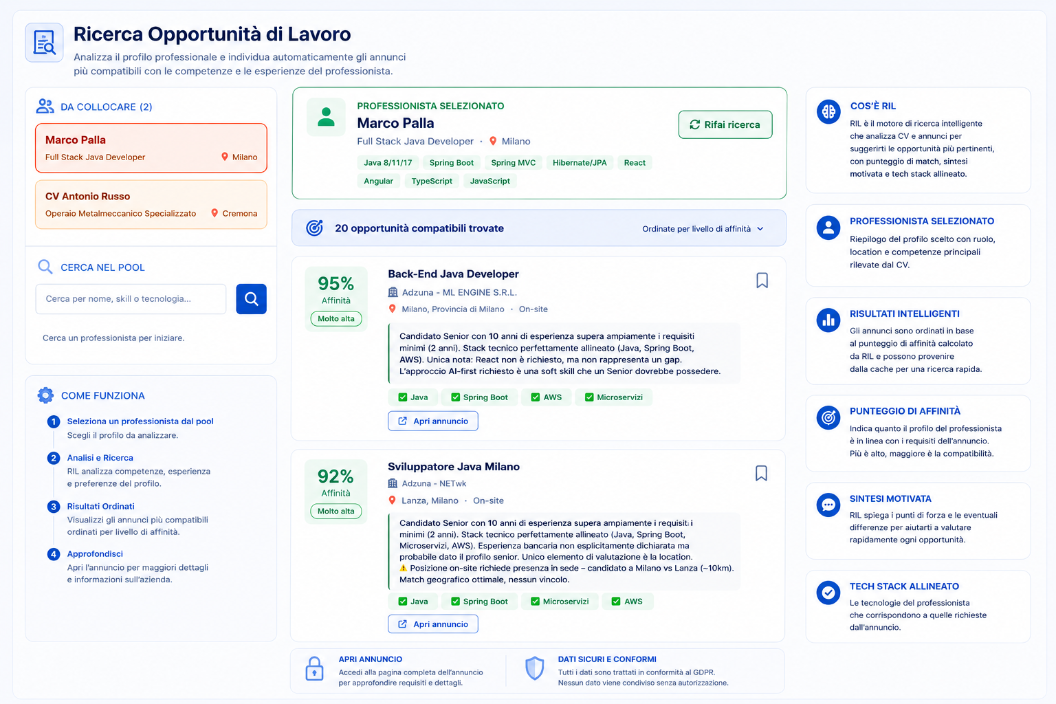 Interfaccia ITMatch: ricerca delle opportunità di lavoro più compatibili con il profilo del professionista, ordinate per punteggio di affinità