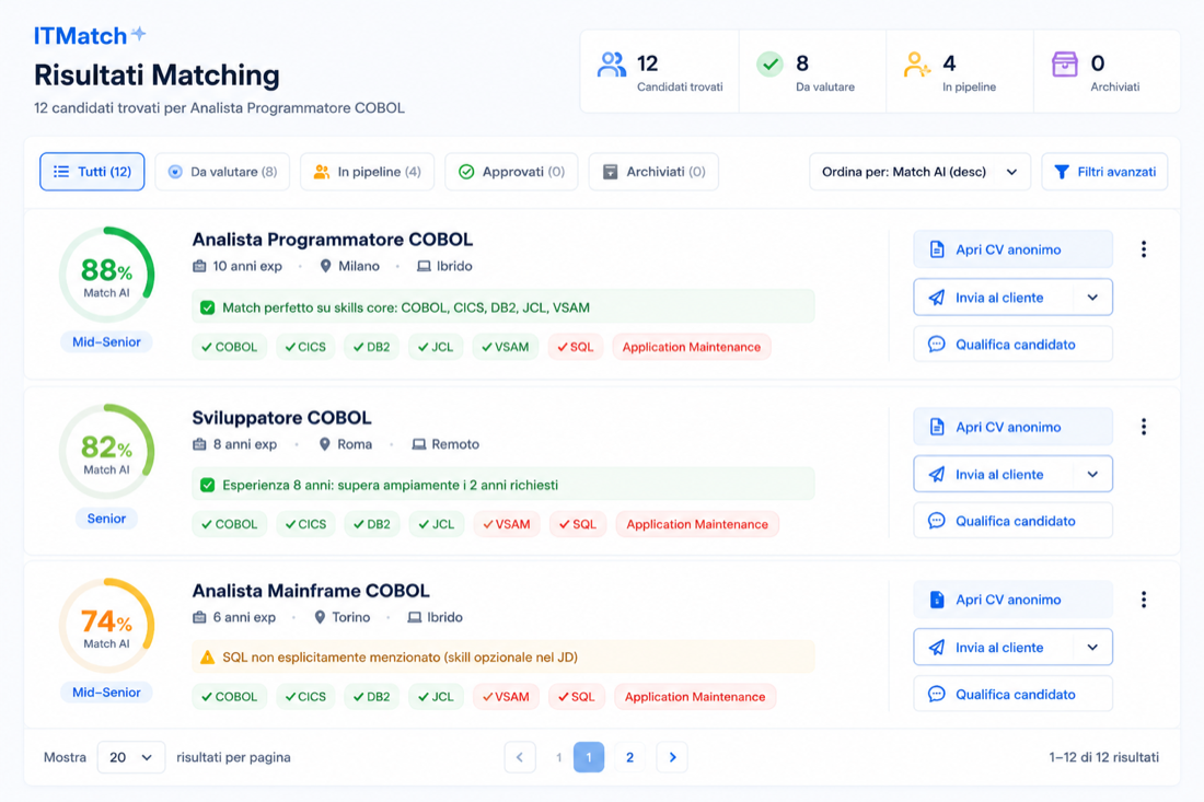 Risultati matching ITMatch: candidati ordinati per punteggio di compatibilità con le skill già evidenziate